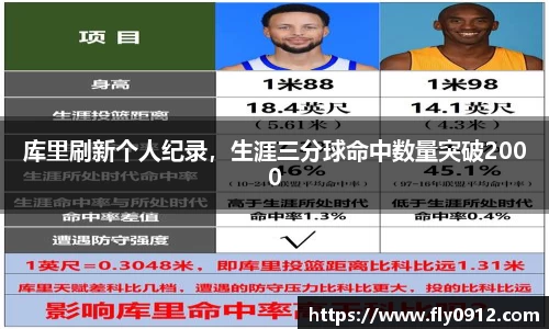 库里刷新个人纪录，生涯三分球命中数量突破2000