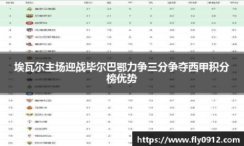 埃瓦尔主场迎战毕尔巴鄂力争三分争夺西甲积分榜优势