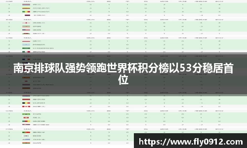 南京排球队强势领跑世界杯积分榜以53分稳居首位