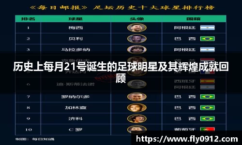 历史上每月21号诞生的足球明星及其辉煌成就回顾