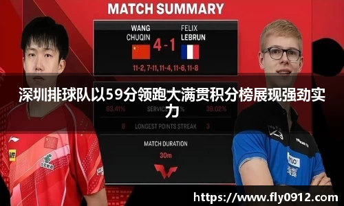 深圳排球队以59分领跑大满贯积分榜展现强劲实力